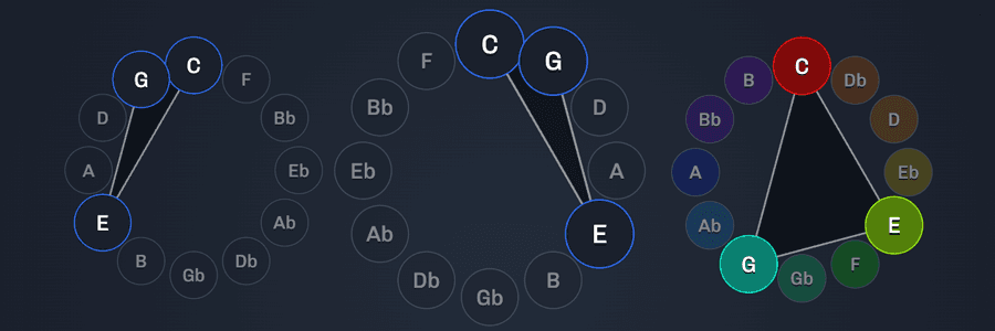 Circle of Fifths preview